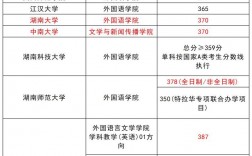 學(xué)科英語考研考什么科目