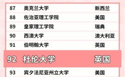 杜倫大學qs排名
