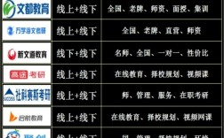考研比較厲害的培訓(xùn)機(jī)構(gòu)(鄭州機(jī)構(gòu)推薦)