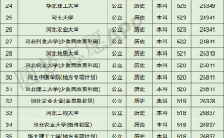 河北實力最強(qiáng)的二本大學(xué)(詳解)