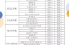 2025年安徽省中考200分能上哪所院校？安徽建工技師學院嗎？