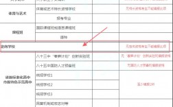 定向生的報考條件