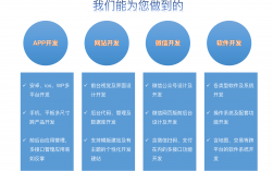 移動(dòng)應(yīng)用開發(fā)主要學(xué)什么