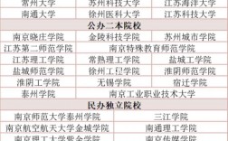 江蘇專轉本可以報考哪些大學