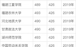 理科493分能上什么大學(xué)