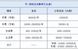 研究生讀幾年一年學(xué)費(fèi)一般要多少 外國(guó)讀要多少