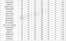 400分能上本科嗎