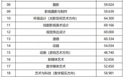 考多少分能上中國傳媒大學(xué)