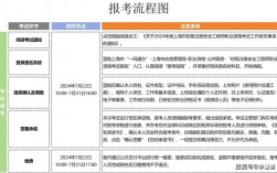 怎么樣報(bào)考注冊(cè)安全工程師