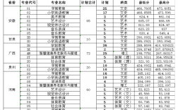 2024年徐州幼兒師范高等?？茖W(xué)校分?jǐn)?shù)線
