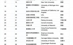 昆士蘭大學世界排名