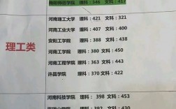 本科里面的專科學(xué)校
