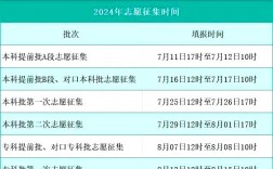 填報(bào)志愿有幾天時(shí)間