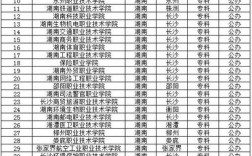 2024年湖南專科師范學(xué)校排名