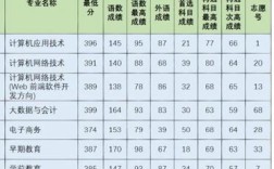 2024年滄州幼兒師范高等專(zhuān)科學(xué)校分?jǐn)?shù)線