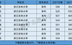 浙江農(nóng)林大學(xué)是幾本