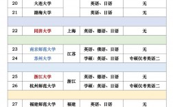 支持俄語(yǔ)考研的學(xué)校