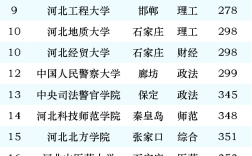 2024年河北大學(xué)全國(guó)排名