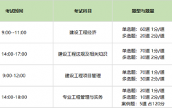 一建報考科目有哪些