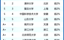 2024年數(shù)學(xué)與應(yīng)用數(shù)學(xué)專業(yè)大學(xué)排名