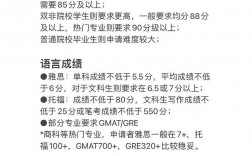 港大學(xué)校申請(qǐng)條件