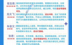 一建實務哪個老師好