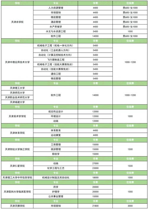 學歷提升大專大概要多少錢(學歷提升報名入口官網(wǎng))-圖1