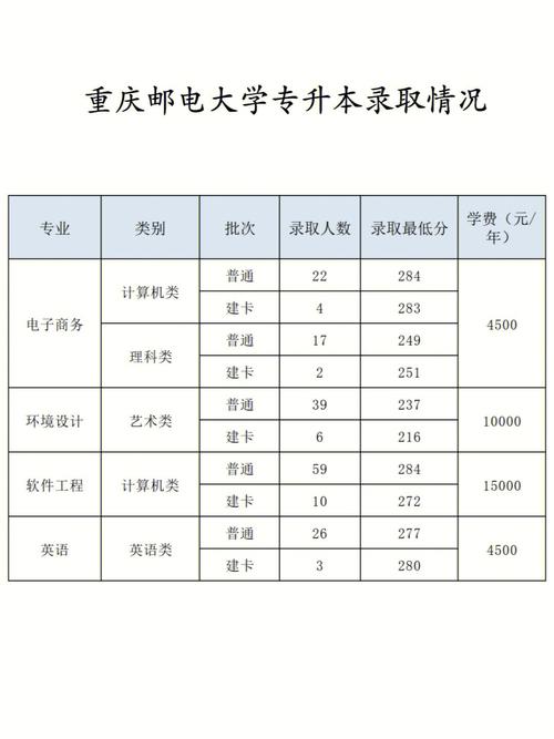 重慶郵電大學(xué)是幾本(重郵屬于什么檔次的大學(xué))-圖1