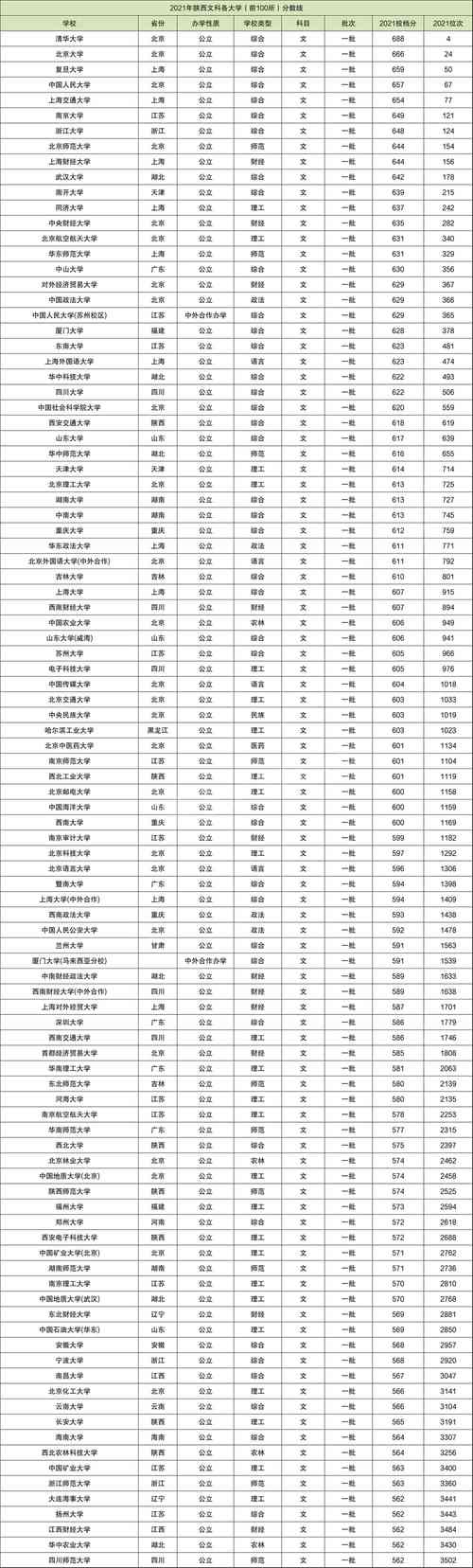 文科500分左右的大學(xué)排名(文科生最好的兩條出路)-圖1