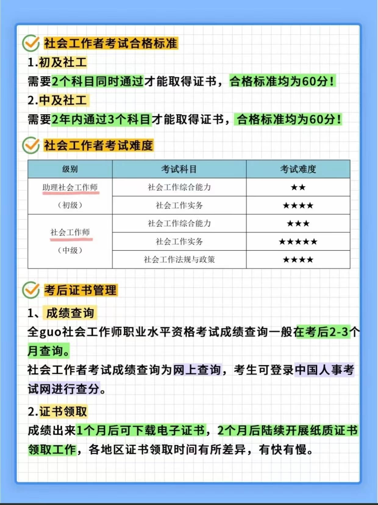 初級社工證一個月補貼多少錢-圖1