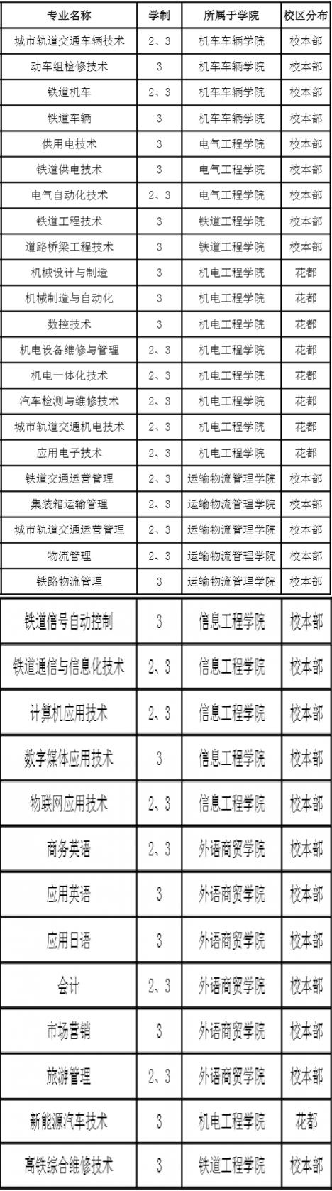 鐵路最好的5個(gè)專業(yè)(鐵路局認(rèn)可的鐵路學(xué)校)-圖1