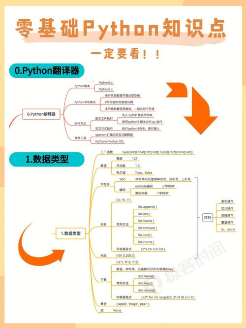 0基礎(chǔ)學(xué)python有多難-圖1