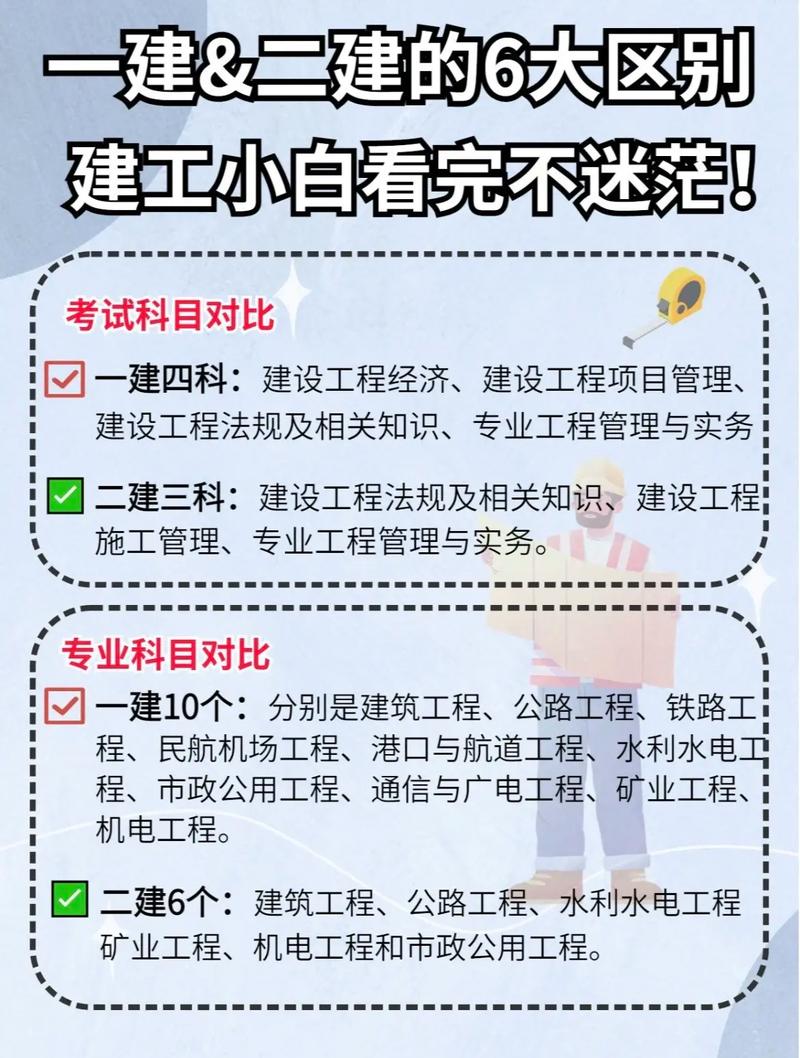 一建和二建先考哪個(gè)-圖1