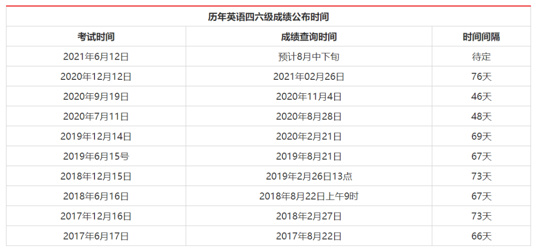 大學(xué)英語四級成績查詢時間(用身份證號查往年四級成績)-圖1