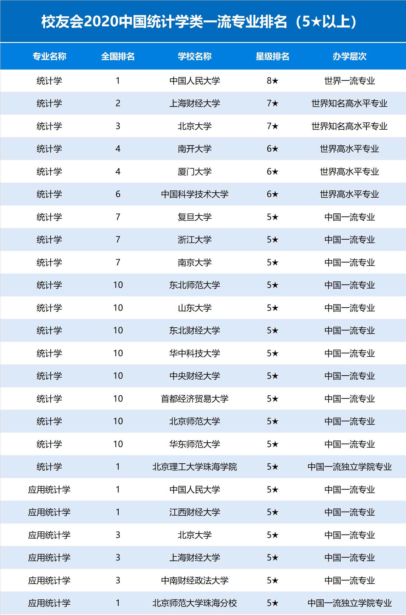 統(tǒng)計(jì)學(xué)屬于什么專(zhuān)業(yè)類(lèi)別-圖1