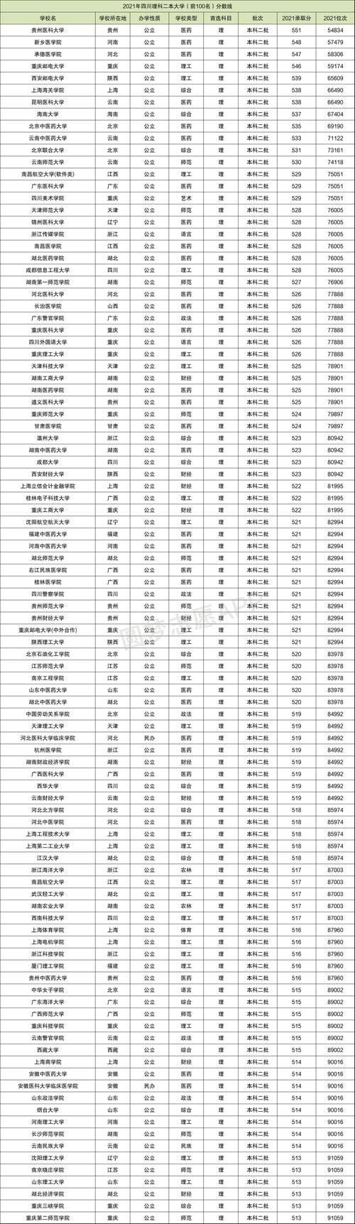 二本大學多少分可以考上(350分左右的公辦學校)-圖1