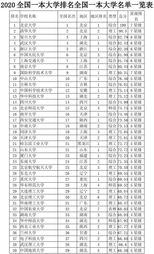 一本大學(500分左右的一本大學有哪些)-圖1