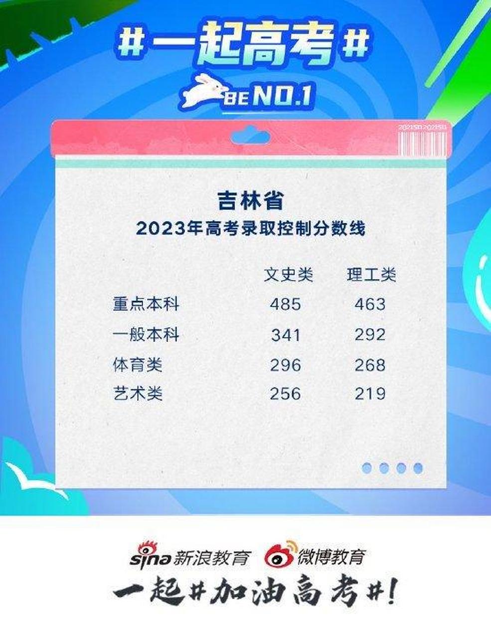吉林高考分?jǐn)?shù)線(吉林多少分能上985大學(xué))-圖1