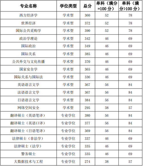 國(guó)際關(guān)系學(xué)院錄取分?jǐn)?shù)線(國(guó)際本科3+1有哪些學(xué)校)-圖1
