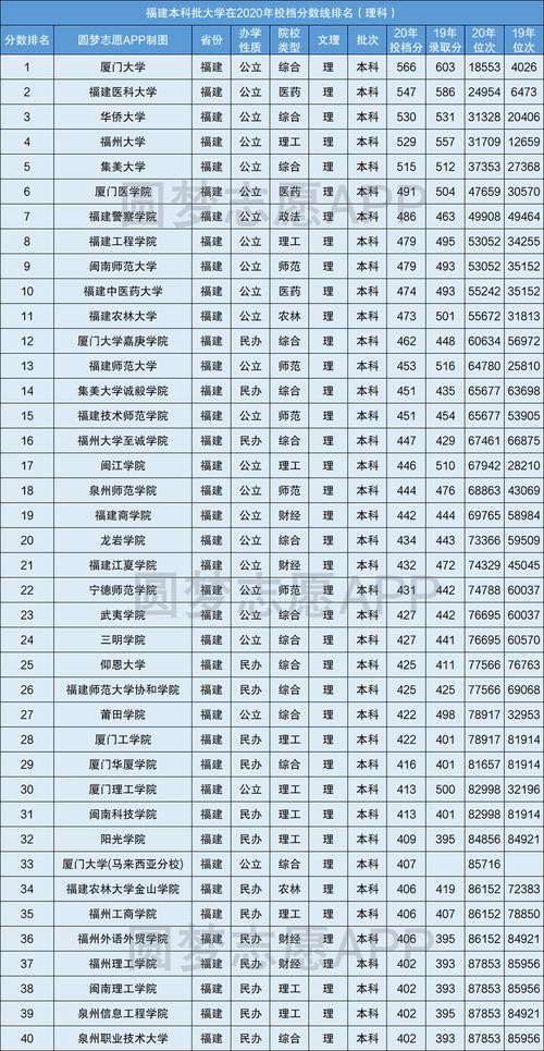 好的二本(50所最好的二本大學(xué))-圖1