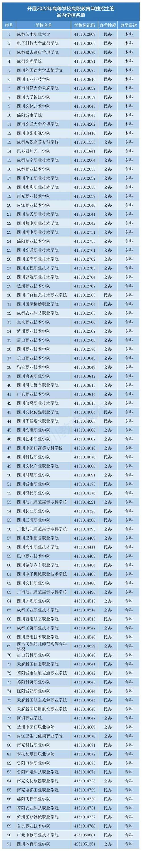 成都?？茖W(xué)校排名(四川十大最好的職業(yè)學(xué)校)-圖1