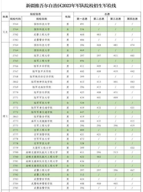 新疆一本分數(shù)線(新疆的專科學校排名)-圖1