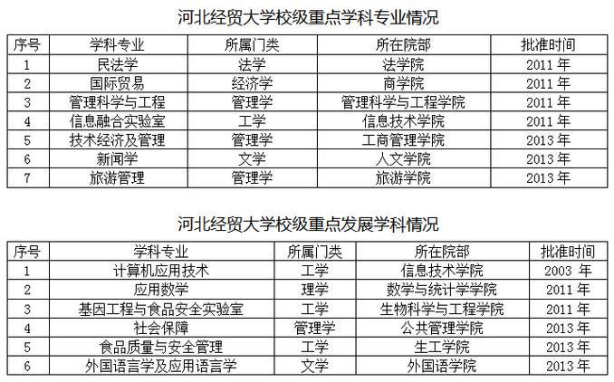 河北經(jīng)貿(mào)大學(xué)是一本還是二本(河北經(jīng)貿(mào)大學(xué)什么檔次)-圖1