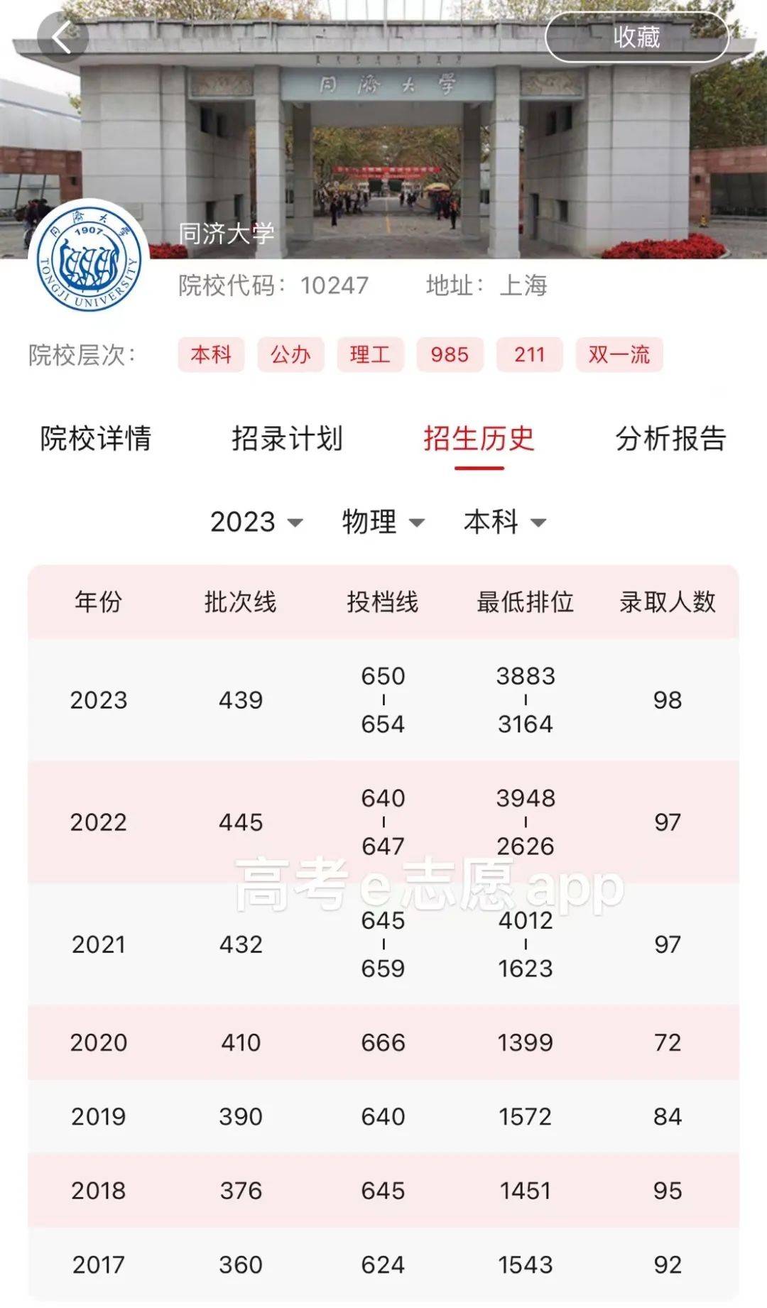 同濟(jì)大學(xué)錄取分?jǐn)?shù)線(同濟(jì)最好的三個(gè)專(zhuān)業(yè))-圖1