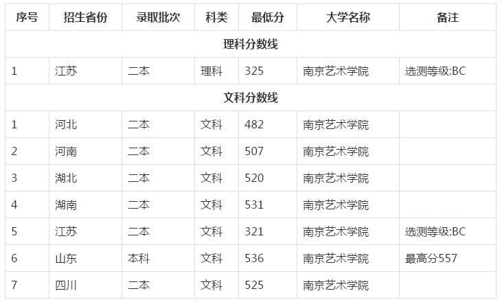 南京藝術學院是幾本(南藝在中國算什么檔次)-圖1