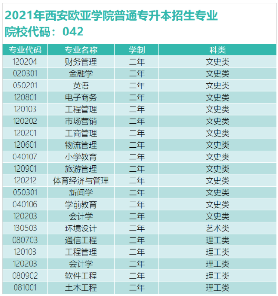 西安歐亞學(xué)院專業(yè)(歐亞學(xué)院最建議去的三個(gè)專業(yè))-圖1