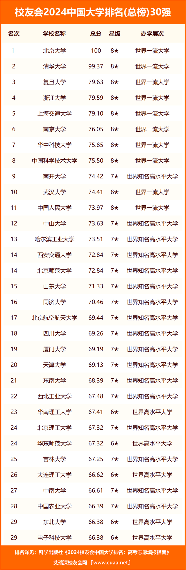 山東理工大學排名(張雪峰評價青島理工大學)-圖1
