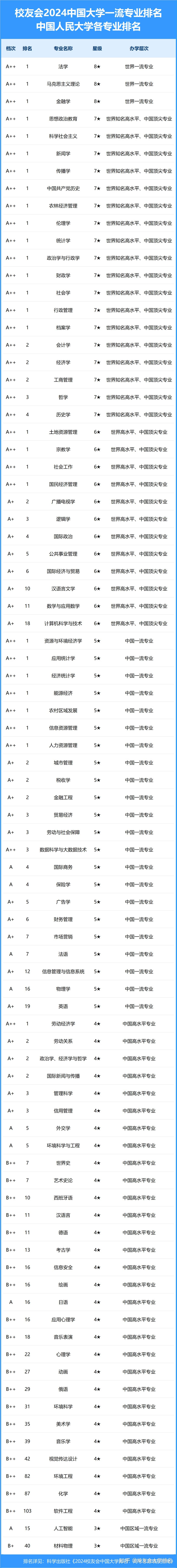 會計學(xué)大學(xué)排名(會計學(xué)最好的十所大學(xué))-圖1