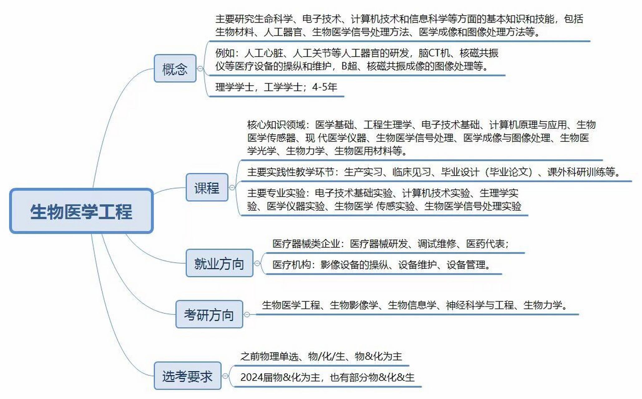 生物里最好的就業(yè)專業(yè)(生物類最吃香的三個(gè)專業(yè))-圖1