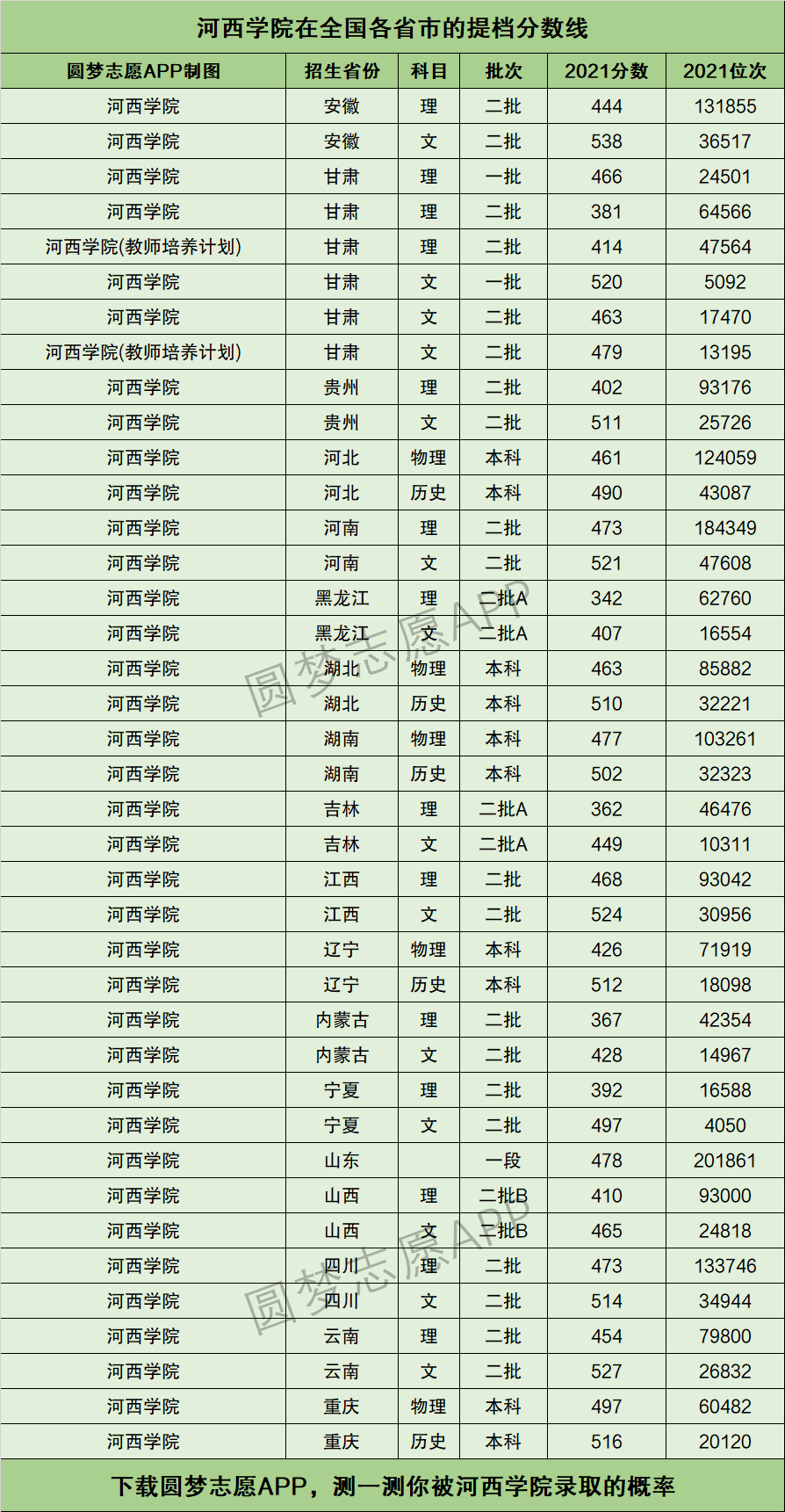 河西學(xué)院錄取分?jǐn)?shù)線(二本線最低的公辦大學(xué))-圖1